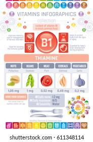 Thiamine Vitamin B1 food icons. Healthy eating flat icon set, text letter logo, isolated background. Diet Infographic chart poster, pork meat, soybean, oatmeal Table vector illustration, human benefit