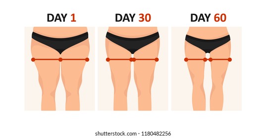 Thick legs and thin legs