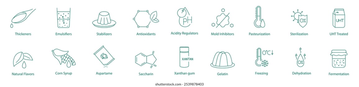 Dicke, Emulgatoren, Stabilisatoren, Antioxidantien, Säureregulatoren, Schimmelpilzhemmer, Pasteurisierung, Sterilisation, UHT-Behandlung, natürliche Aromen, Maissirup, Aspartam, Saccharin-Vektorsymbole
