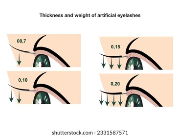 Thickness and weight of lashes in eyelash extension procedure