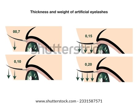 Thickness and weight of lashes in eyelash extension procedure