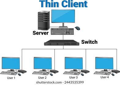thin clients in cloud computing diagram illustration