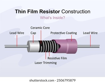 Construcción de resistencia de película delgada. Ilustración de color de Vector.