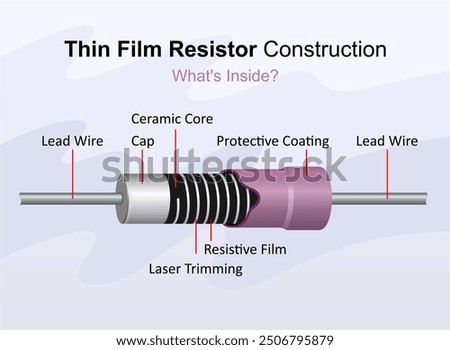 Thin film resistor construction. Vector color illustration.