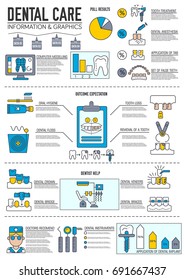 Thin line dentist clinic concept layout infographic.  Flat outline dent instruments vector illustration concept design.