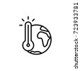 climate change symbol