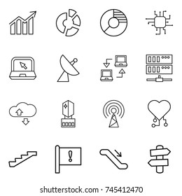 thin line icon set : diagram, circle, chip, notebook, satellite antenna, connect, server, cloude service, crystall memory, cardio, stairs, important flag, escalator, signpost