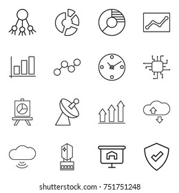 thin line icon set : share, circle diagram, statistics, graph, clock, chip, presentation, satellite antenna, up, cloude service, cloud wireless, crystall memory, protected