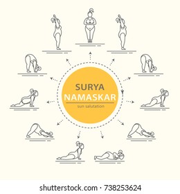 Thin line icons - surya namaskar with chubby girls. EPS 10 Isolated object