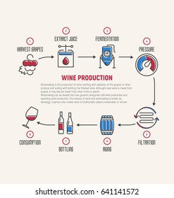 Thin line infographic of wine fermentation, making. How wine is made, wine elements, creating a wine, winemaker tool set and vineyard. Production of alcoholic beverages. Vector illustration. 