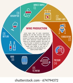 Thin line infographic of wine fermentation. Circle diagram with eight equal parts that shows how wine is made and created, winemaker tool set. Production of alcoholic beverages. Vector illustration. 