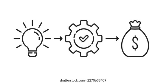 proceso de producción en línea delgada desde la idea hasta el éxito. tendencia de contorno diseño de flujo de trabajo de trazo gráfico moderno elemento infográfico web aislado en blanco. concepto de estrategia financiera o lanzamiento de producto creativo