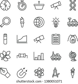 thin line vector icon set - pan vector, test tube, telescope, atom, zoom, dna, bulb, brain, bactery, globe, magnet, clipboard, drawing compass, growth graph, earth core, lunar rover, biology