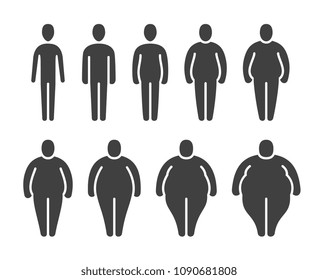 Thin, normal, fat overweight body stick figures. Different proportions of people bodies. Obese classification vector icons isolated. Slim body and overweight figure illustration