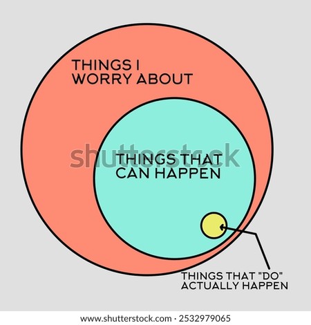 Things I worry about VS things that do actually happen illustration 