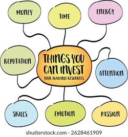 Things you can invest - your available resources. Infographics mind map sketch.