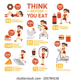 Think Before You Eat Infographics