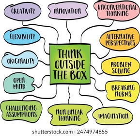 think ouside the box, powerful theme that encourages creativity, innovation, and unconventional problem solving, vector sketch mind map infographics