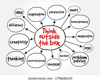 Think outside the box mind map, concept for presentations and reports