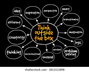 Think outside the box mind map, concept for presentations and reports