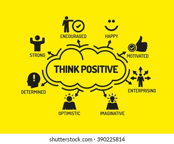 Think Positive. Chart with keywords and icons on yellow background