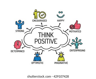 Think Positive. Chart with keywords and icons. Sketch