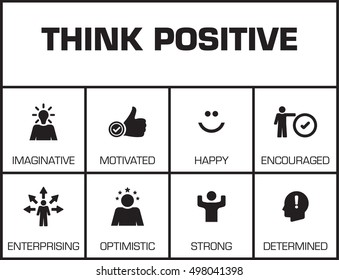 Think Positive. Chart with keywords and icons on yellow background