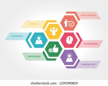 THINK POSITIVE CONCEPT