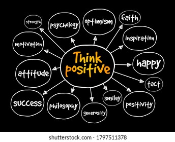 Think positive mind map, concept for presentations and reports