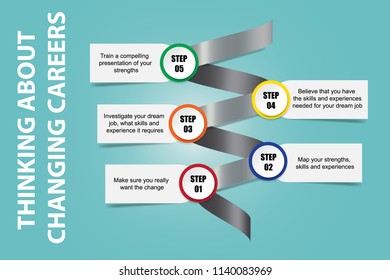 Thinking about changing careers on a metal spiral showing the steps of the process. 