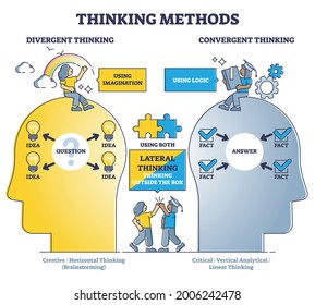 Pensar en los métodos como comparar el diagrama de esquema divergente o convergente. Descripción educativa con ilustraciones vectoriales de estrategia creativa, crítica y lateral. Cuidado con la pregunta y la respuesta.