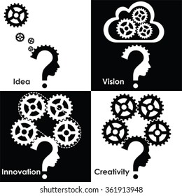 Thinking process for successful business
