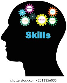Thinking sign, skills set with Gears icon, skills set quote, Business team together, Human skills, interesting quote, motivation, leadership, idea