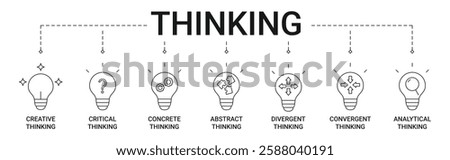 Thinking Types Banner with creative, critical, concrete, abstract, divergent, convergent, analytical thinking icon concept illustration