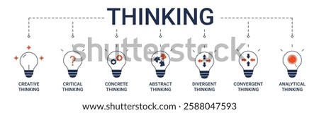 Thinking Types Banner with creative, critical, concrete, abstract, divergent, convergent, analytical thinking icon concept illustration