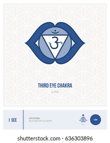 Third eye chakra Ajna: chakras, energy healing and yoga poses infographic