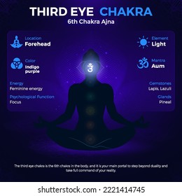 Third Eye Chakra, Ajna Symbol Location and Position in human body-vector illustration