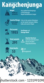 Third highest mountain in the world Kangchenjunga. India and Nepal himalaya. Vector infographic