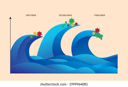 Third wave of coronavirus pandemic concept. Second wave of COVID-19 outbreak is starting and will be higher. Flat vector design