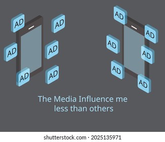 The Third-Person Effect or Web Third-person effect which predicts that people tend to perceive that mass media messages have a greater effect on others than on themselves