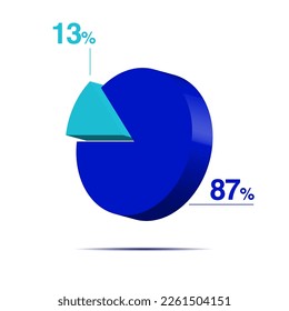 thirteen eighty seven 87 13 3d Isometric pie chart diagram for business presentation. Vector infographics illustration eps.