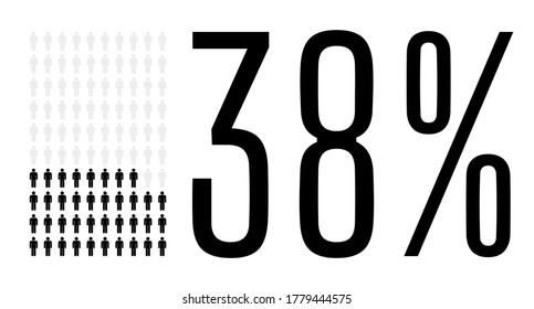 Thirty eight percent people graphic, 38 percentage population demography diagram. Vector people icon chart design for web ui design. Flat vector illustration black and grey on white background.