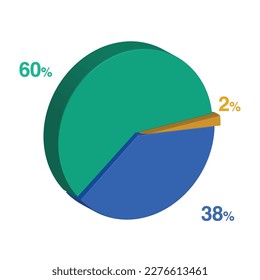 thirty eight sixty 38 60 2 two percent 3d Isometric 3 part pie chart diagram for business presentation. Vector infographics illustration eps.