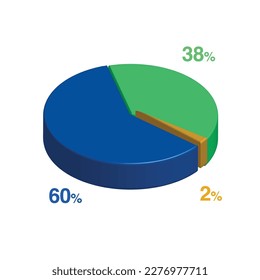 thirty eight sixty 38 60 2 two percent 3d Isometric 3 part pie chart diagram for business presentation. Vector infographics illustration eps.