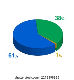 thirty eight sixty one 38 61 1 one percent 3d Isometric 3 part pie chart diagram for business presentation. Vector infographics illustration eps.