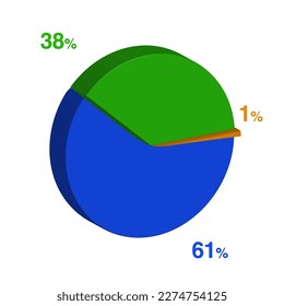 thirty eight sixty one 38 61 1 one percent 3d Isometric 3 part pie chart diagram for business presentation. Vector infographics illustration eps.