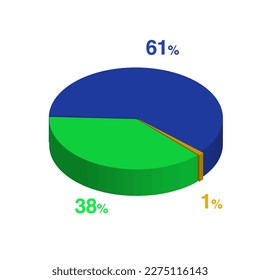 thirty eight sixty one 38 61 1 one percent 3d Isometric 3 part pie chart diagram for business presentation. Vector infographics illustration eps.