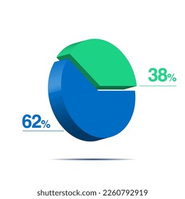 thirty eight sixty two 62 38 3d Isometric pie chart diagram for business presentation. Vector infographics illustration eps.