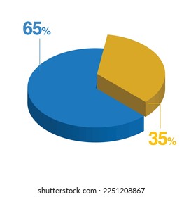 thirty five 35 sixty five 65 3d Isometric pie chart diagram for business presentation. Vector infographics illustration eps.