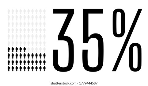 Thirty Five Percent People Graphic, 35 Percentage Population Demography Diagram. Vector People Icon Chart Design For Web Ui Design. Flat Vector Illustration Black And Grey On White Background.